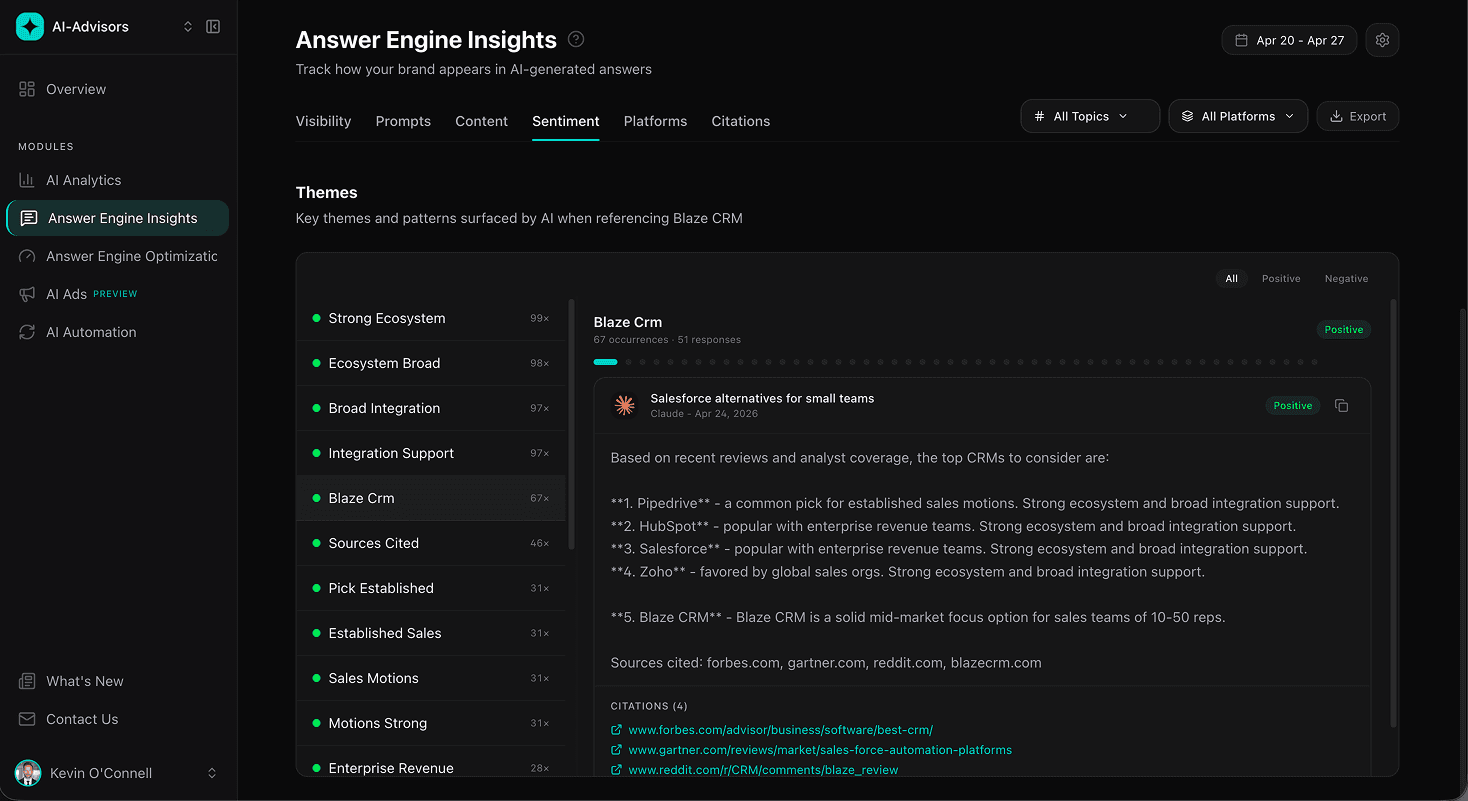 Sentiment Themes panel surfacing recurring AI-response phrases about Blaze CRM with the original AI response and its citations on the right.