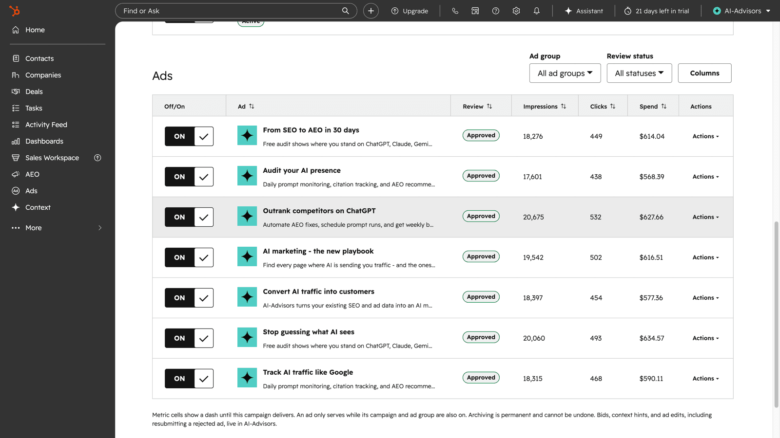 The ads table inside a ChatGPT Ads campaign in HubSpot, listing each ad with its creative, an approved review status, impressions, clicks and spend, with filters for ad group and review status.
