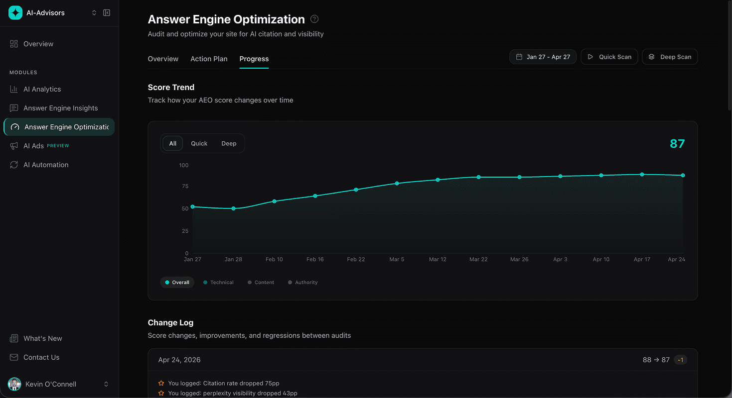 AEO Progress tab showing Score Trend over time with Overall, Technical, Content, and Authority series plus a Change Log of audit-to-audit deltas.