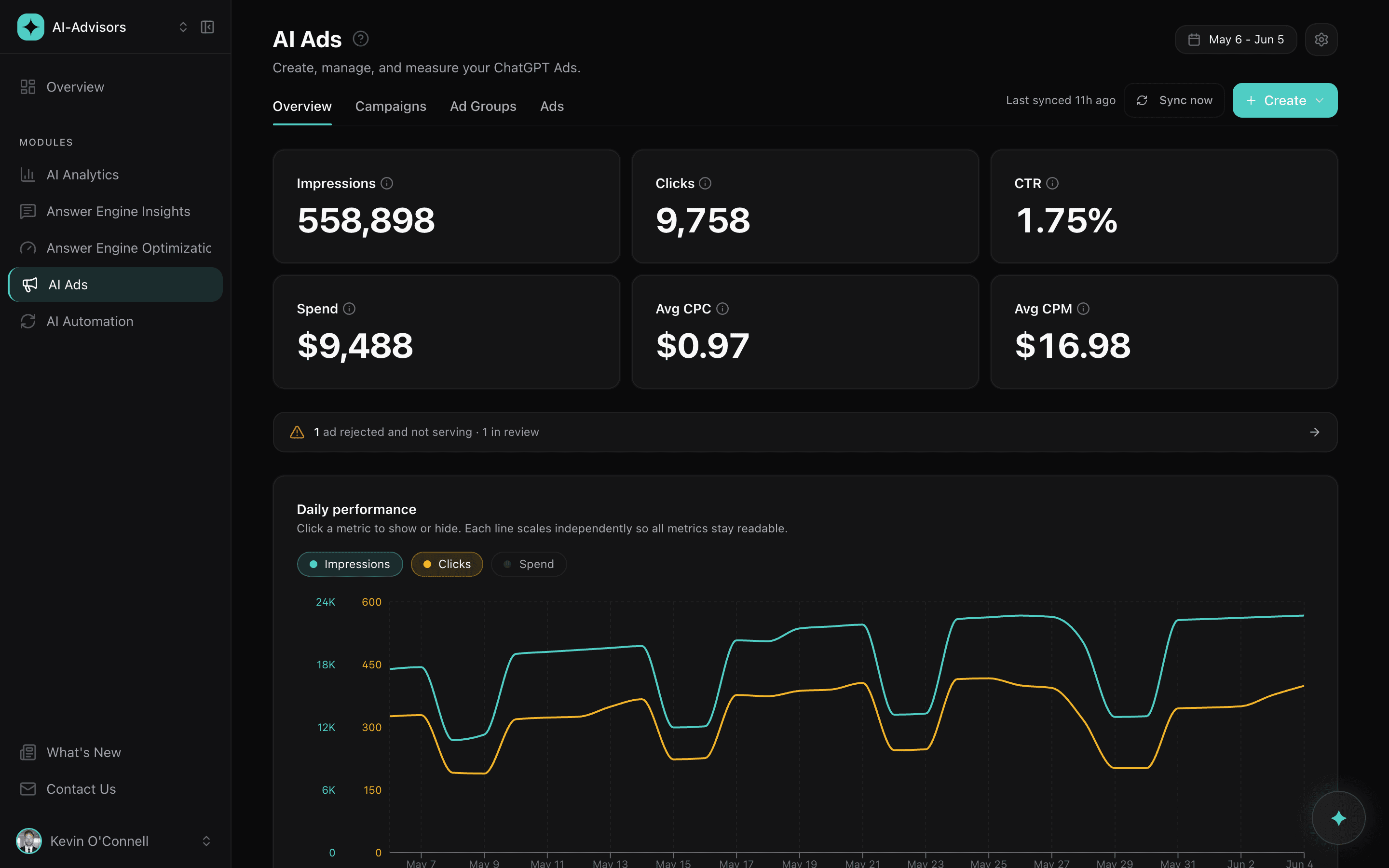 The AI Ads overview with impressions, clicks, CTR, and spend KPIs above a daily performance chart.