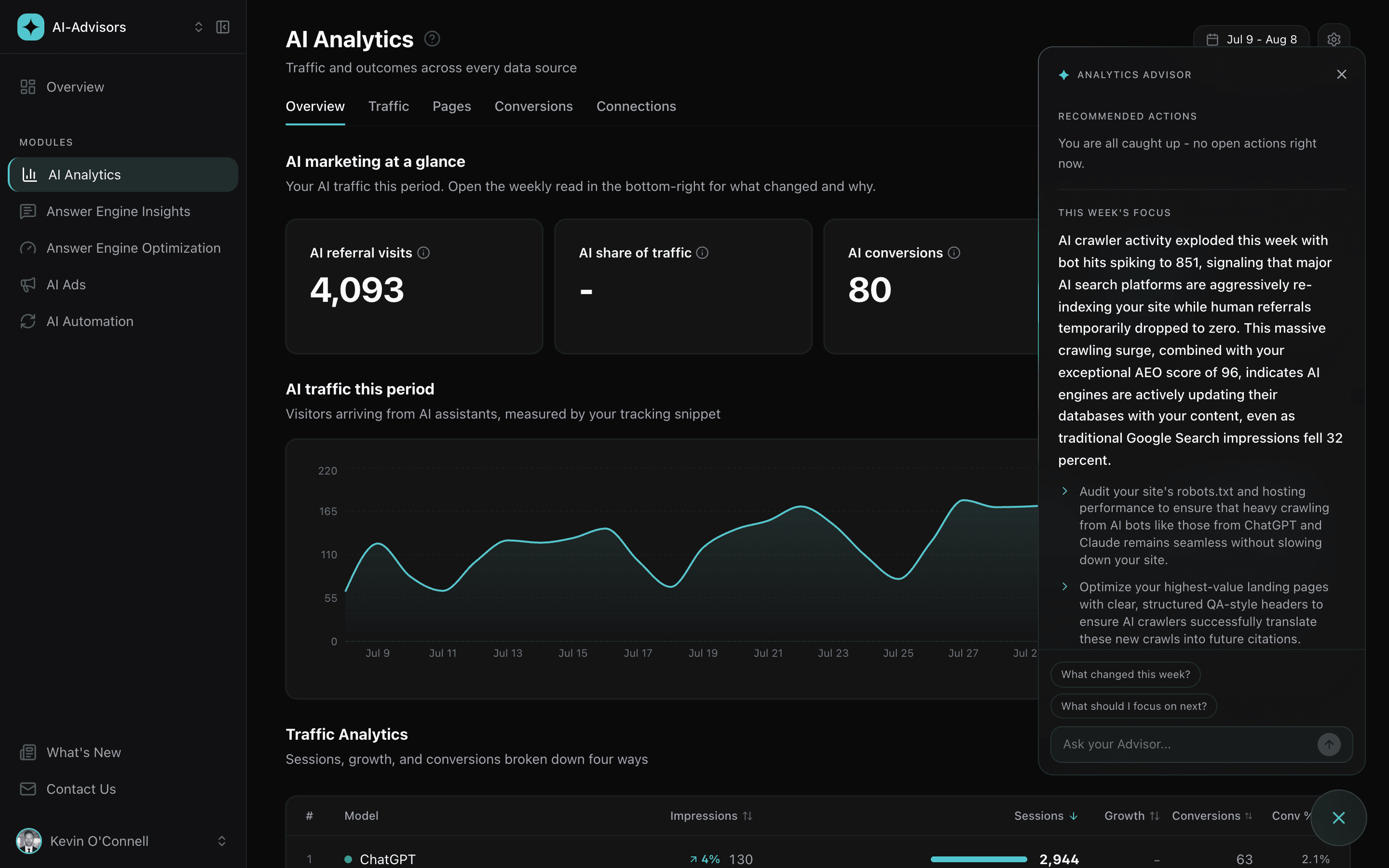 The Analytics Advisor panel with a written read of what changed this week across crawls, search and AI traffic, plus focus areas to act on.