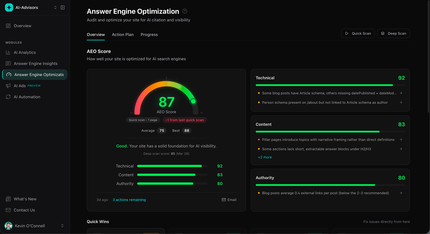Answer Engine Optimization overview showing the composite AEO score with technical, content, and authority category scores