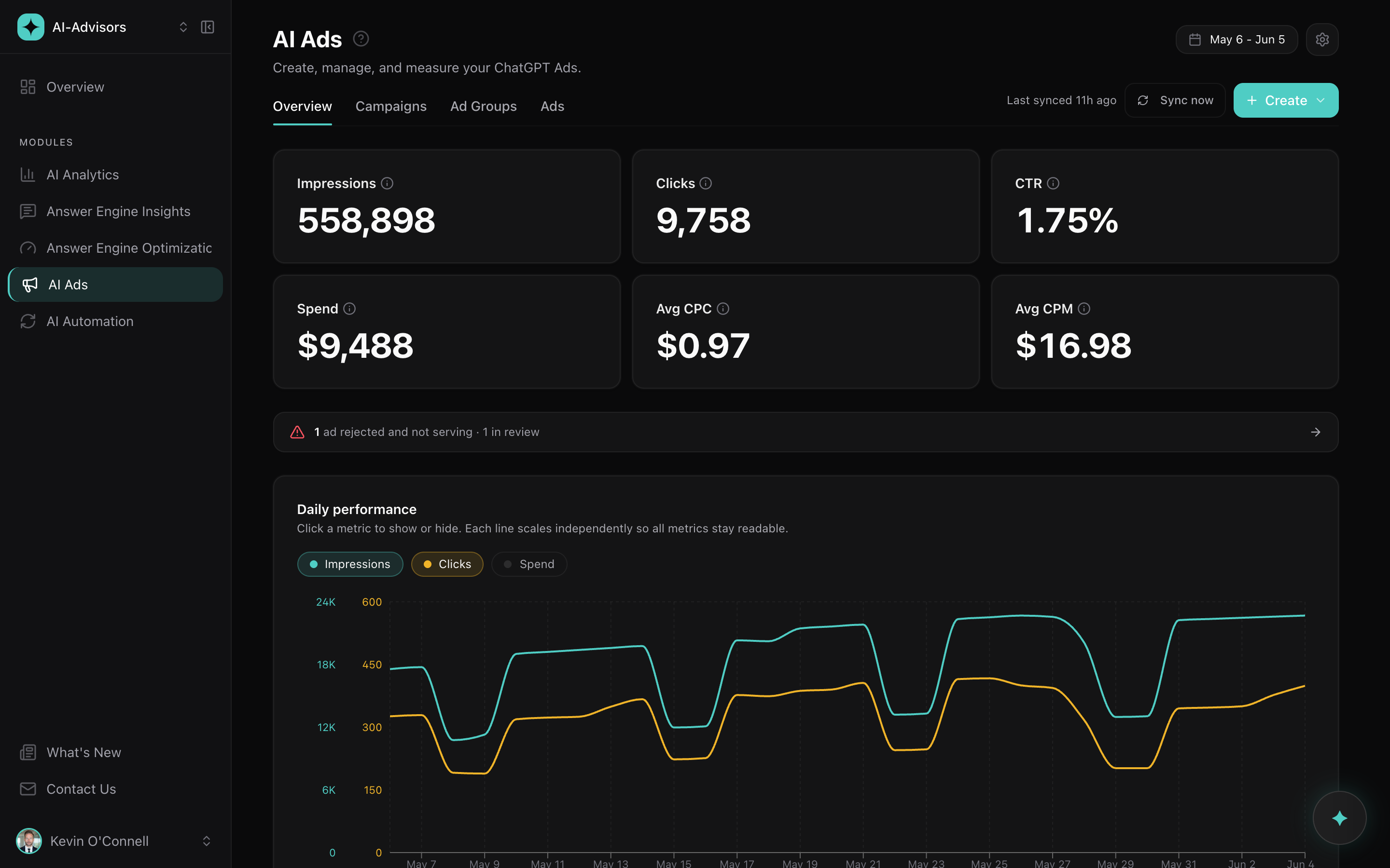 The AI Ads overview with impressions, clicks, CTR, and spend KPIs above a daily performance chart.