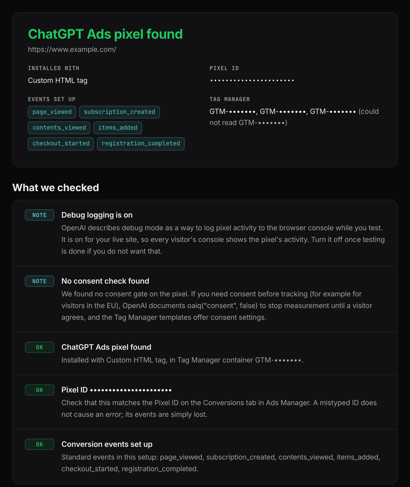 The ChatGPT Ads Pixel Checker's result for a real website: the heading ChatGPT Ads pixel found, the install method Custom HTML tag, a masked Pixel ID, standard events including page_viewed and subscription_created, and a list of checks marked OK and Note, including Debug logging is on.